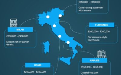Realz Casino App: scopri tutti i segreti dei nostri slot più popolari in Italia